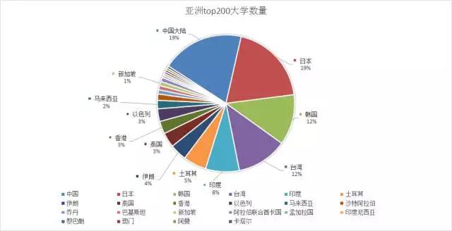 2024泰晤士高等教育亚洲大学排名,2018泰晤士亚洲大学排名出炉