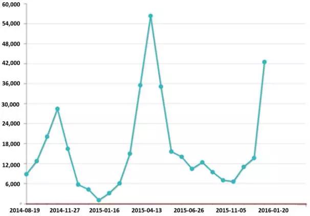 晚期胃癌治疗的思路与误区,晚期胃癌的成功治愈病例