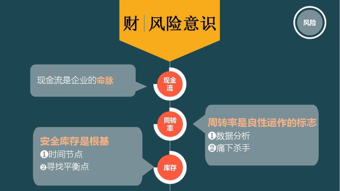 寤烘潗瀹跺眳闂ㄥ簵绠＄悊,寤烘潗瀹跺眳闂ㄥ簵绠＄悊瑙勫畾