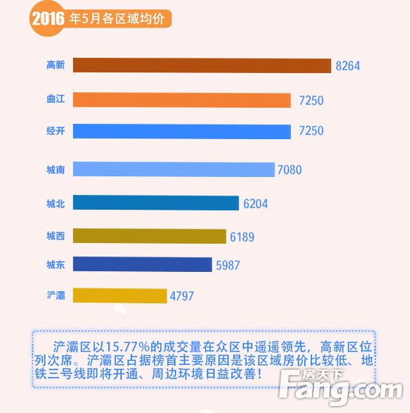 西安二环内房价最新价格表2024年,房天下楼盘价值分析报告