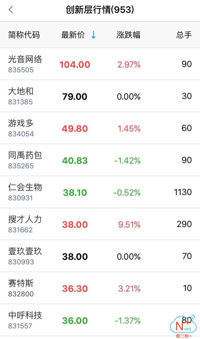 新三板精选层的66家企业,新三板创新层股票一览表