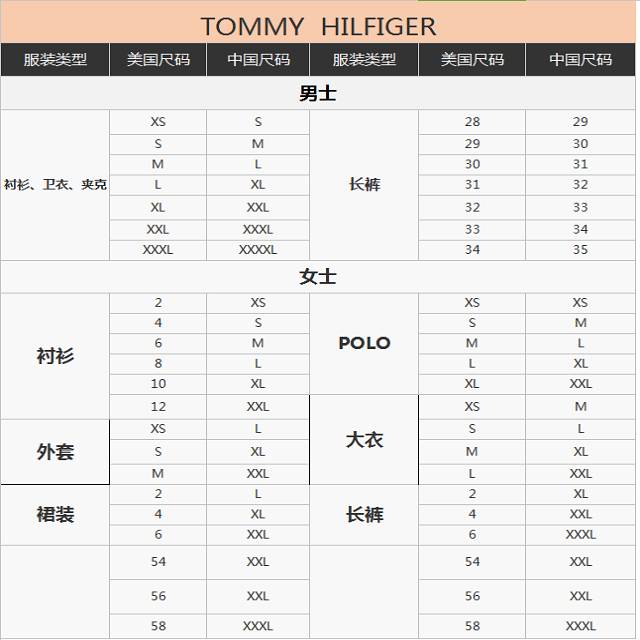 海淘的六个误区,海淘最担心什么问题