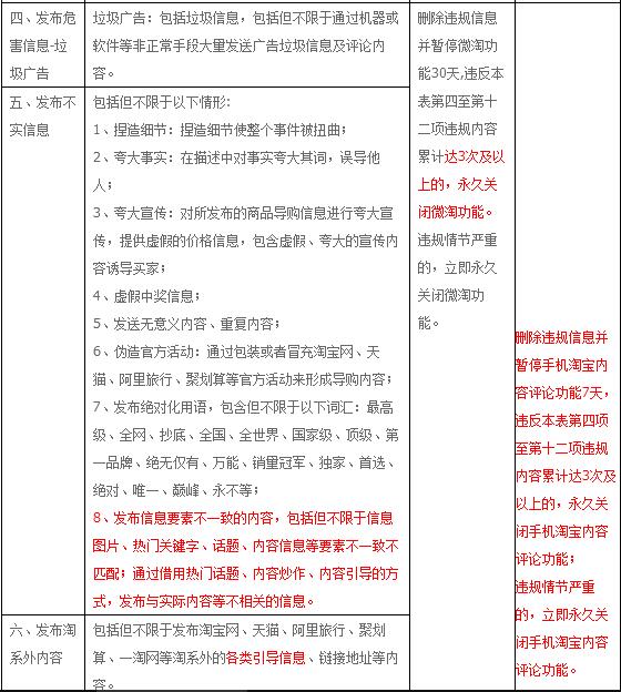 淘宝新规微淘新变化,淘宝微淘等级更新时间