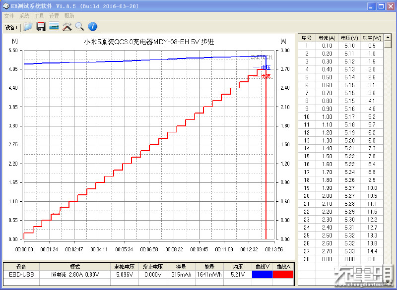 小米55w氮化镓充电器测评,小米5x充电器