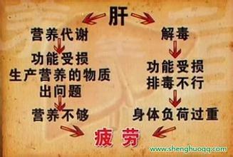 小肝癌手术后会不复发吗,肝癌手术后复发怎么治疗