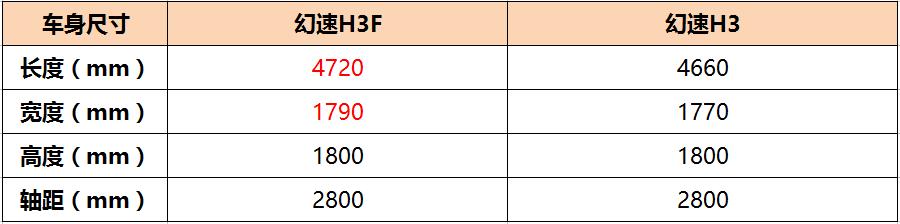 幻速h3双闪不亮,幻速h3f有没有隐藏功能