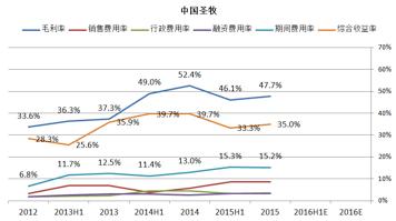 圣牧和现代牧业是一家吗,圣牧乳业排行第几
