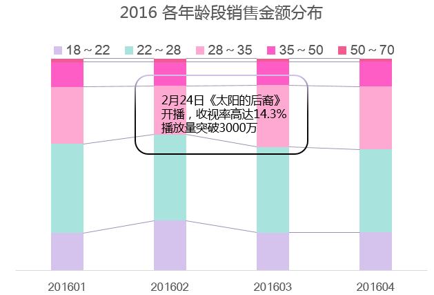 韩妆真的适合所有人吗,韩妆怎样的是假货
