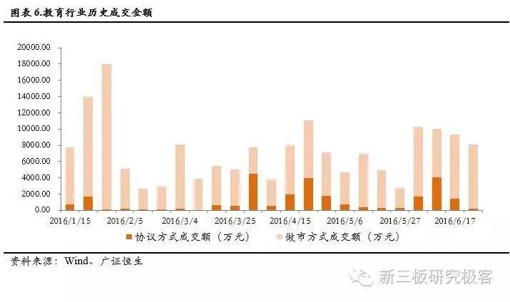 新三板教育双周报阳光学院一期将挂牌，成首单双SPV教育类ABS