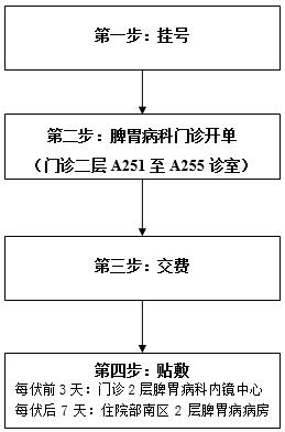 西苑医院膏药贴,脾胃病常用穴位敷贴
