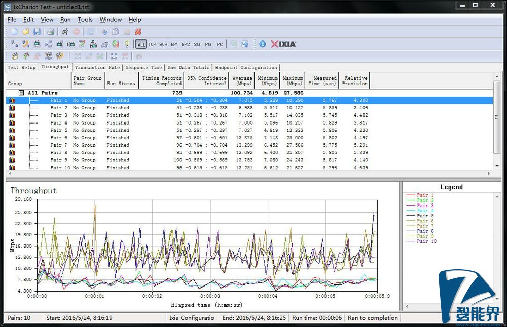 一款简美之作——必虎智能路由器