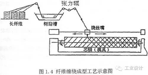 玻璃钢，玻璃和钢的爱恋