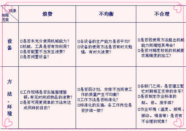 品管圈qcc改善对策,qcc品管圈如何运作