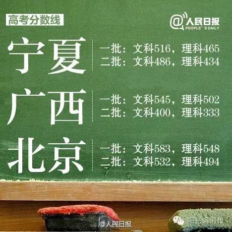 陕西高考提前批各校录取分数线,陕西高考一本志愿模拟投档分数线
