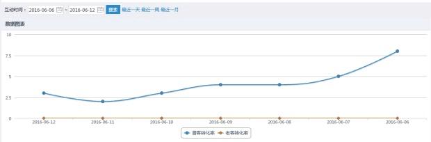 品牌案例爱互动携土家硒泥坊共谱中华美肤新传奇