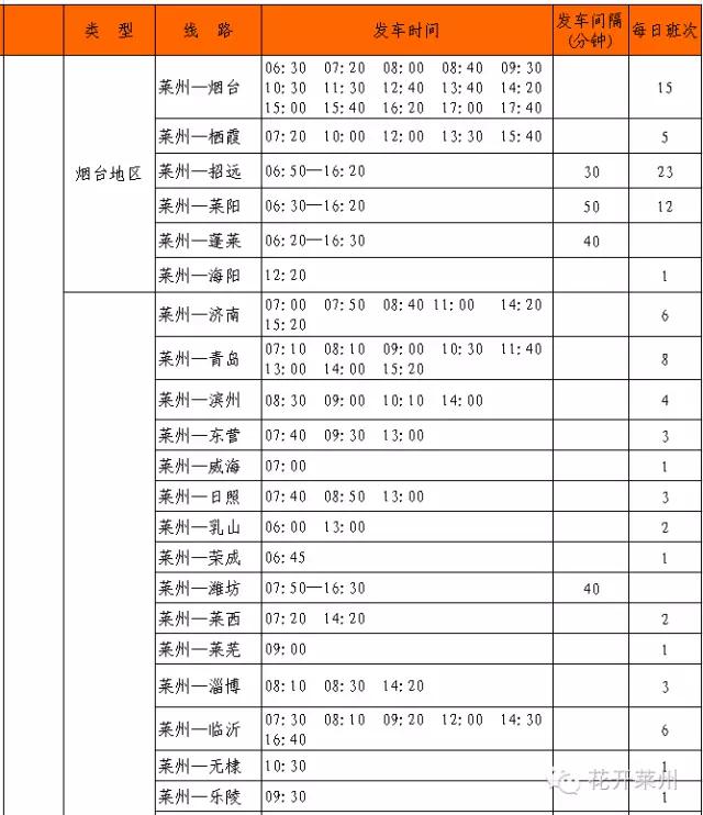 烟台汽车总站莱州时刻表,蓬莱机场到莱州大巴时刻表