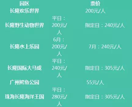 长隆水上乐园必玩景点推荐图片,长隆水上乐园国庆旅游攻略