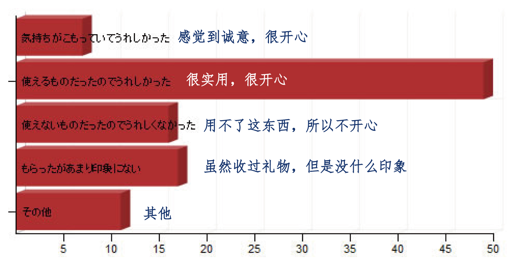 十款婚礼伴手礼,高逼格低成本的婚礼伴手礼