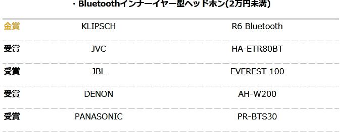 你的耳机获奖了么？日本2016VGP夏季授奖名单大公布！