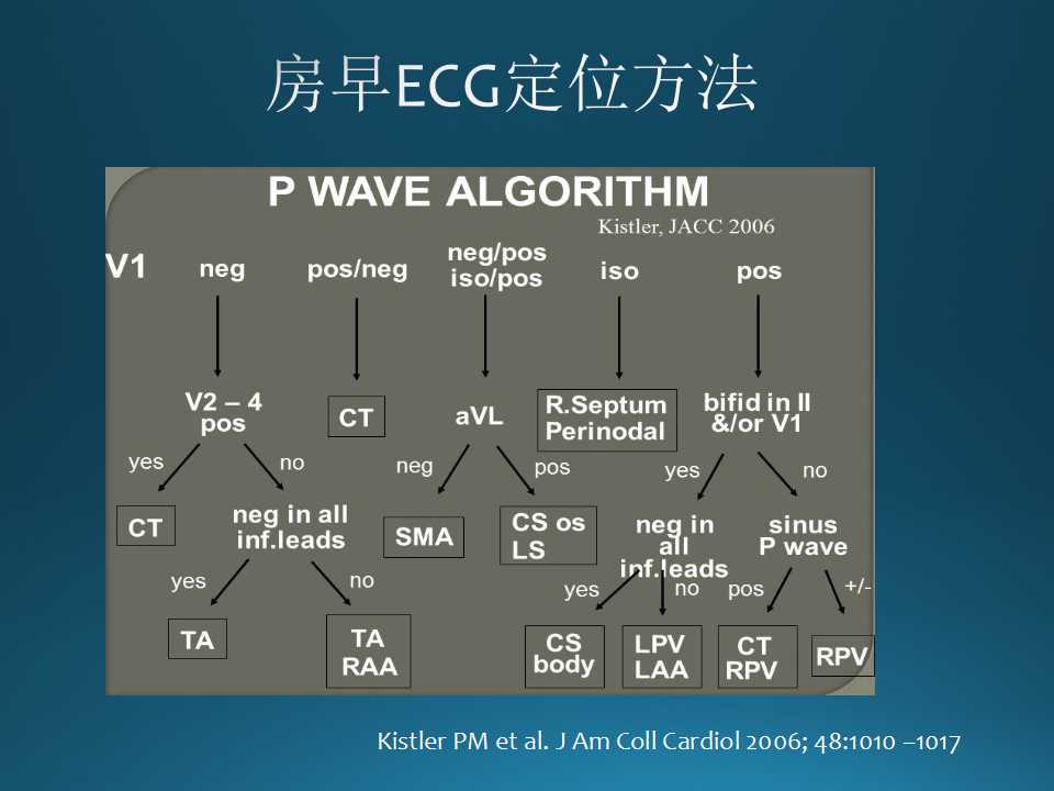 仁济医院射频消融王新华,王新华主要事迹