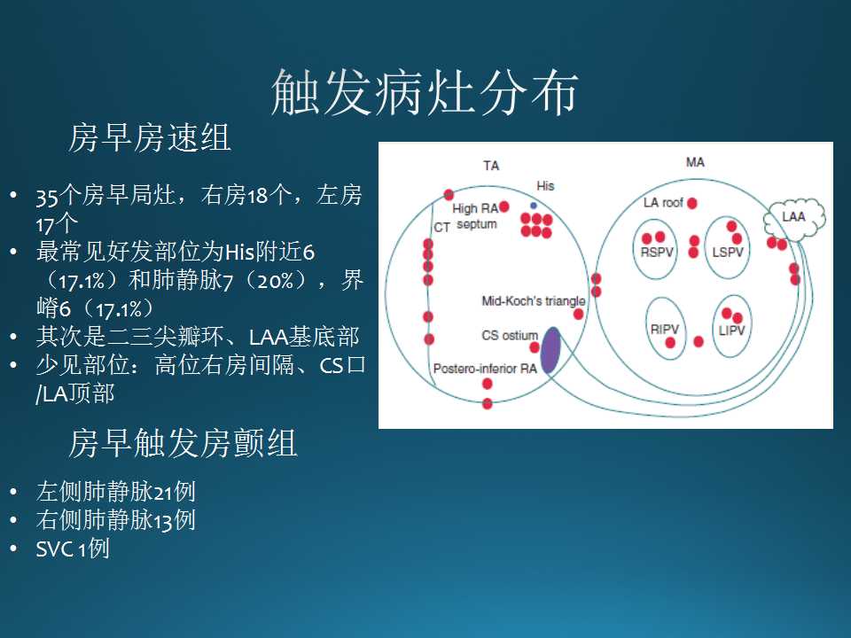仁济医院射频消融王新华,王新华主要事迹