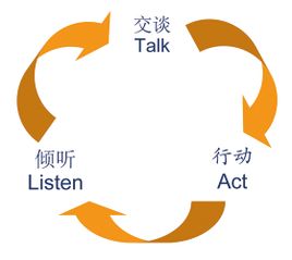 心理行为认知疗法,认知行为疗法口诀