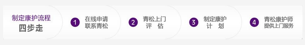 青松康护集团,青松居家康护