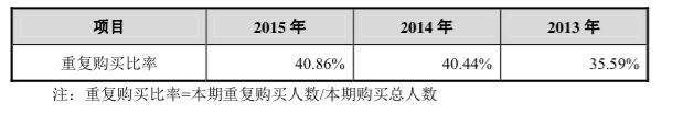 裂帛上市,创始人持股80%