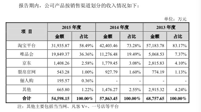 裂帛上市,创始人持股80%