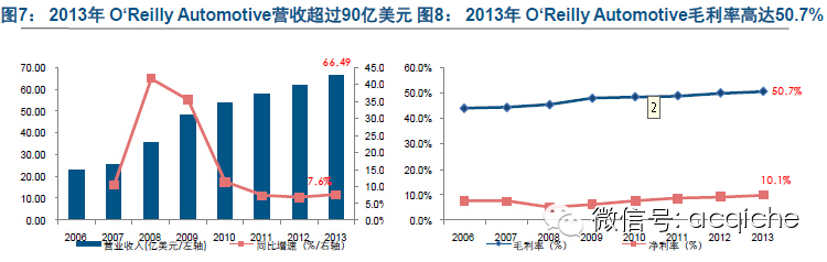 年度盘点|欧、美、日15家后市场上市公司一览（维修保养类）
