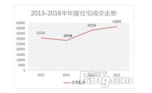 苏州楼市凉了,苏州楼市降温最新消息