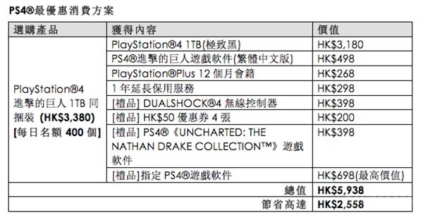 playstation2019香港动漫电玩节,playstation3月免费游戏