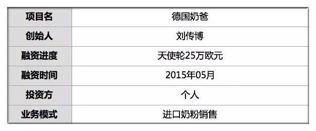 融资25万欧元他是德国品牌奶粉的搬运工服务个人和商家月流水600万元
