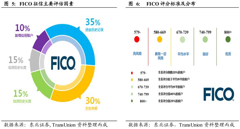 酷鱼精选盘点美国庞大消费金融市场缔造者：信用卡系、零售系和互联网系（上）