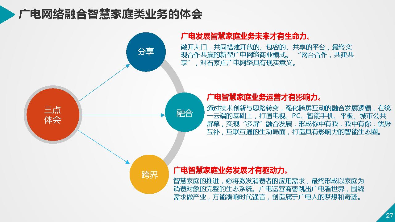 底战民：电视+智能一一生活圈构建理念与实践