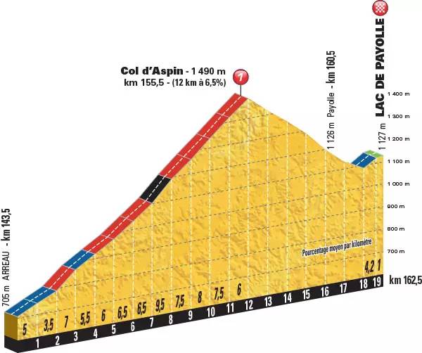 2023年环法第七赛段赛后采访,2022环法大赛第七赛段