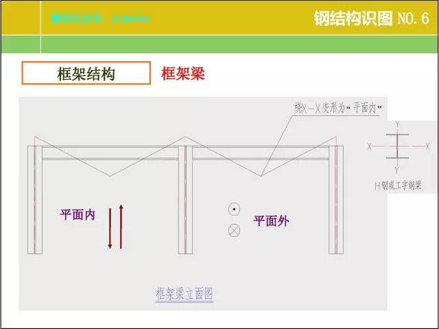 钢结构厂房建筑图纸基本识图,房屋光伏钢结构图纸识图讲解