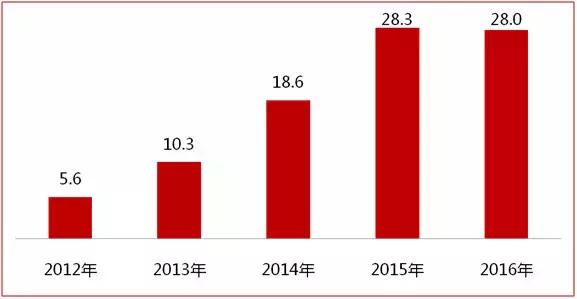奥园の野望：大东展之后，在重庆预见成都