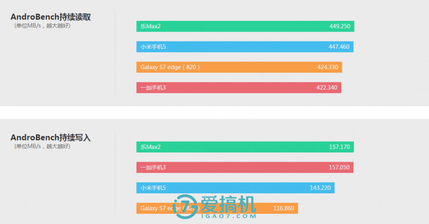 乐max2优缺点,乐max2缺点