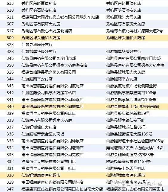 莆田有没有全国医保药店,莆田第一医院医保目录