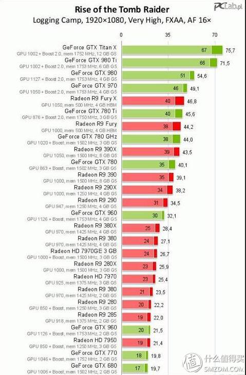 小白显卡教程,小白显卡怎么选