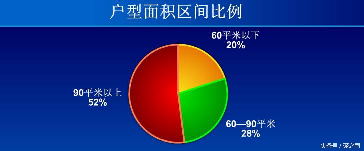 西安精装修小户型,西安精装修交房