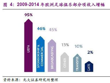 探秘欧洲五大联赛,学习如何运营好足球俱乐部