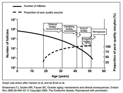 染色体异常检测在流产原因排查中的应用