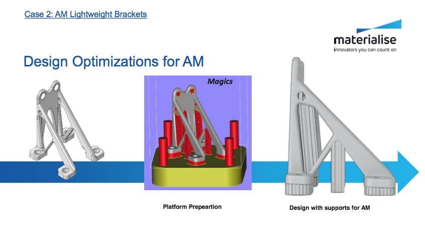 3d打印技术在航空领域的发展历程,3d打印企业行业前景如何