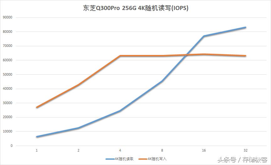 东芝q300promlc,东芝q300与q300pro