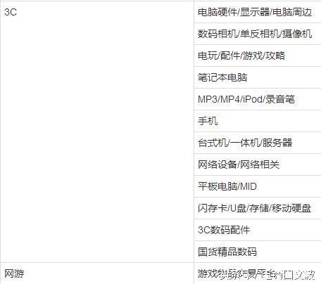 金牌卖家成交额要求,金牌卖家有什么好处