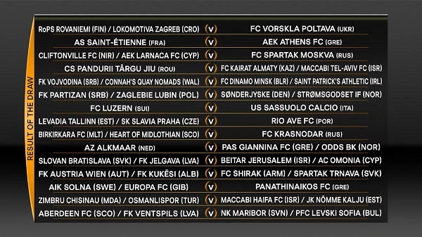 欧足联欧冠资格赛,欧罗巴联赛淘汰赛规则解析