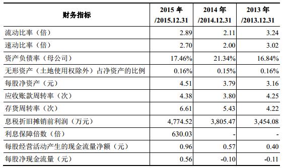 博思软件股东,博思软件并购