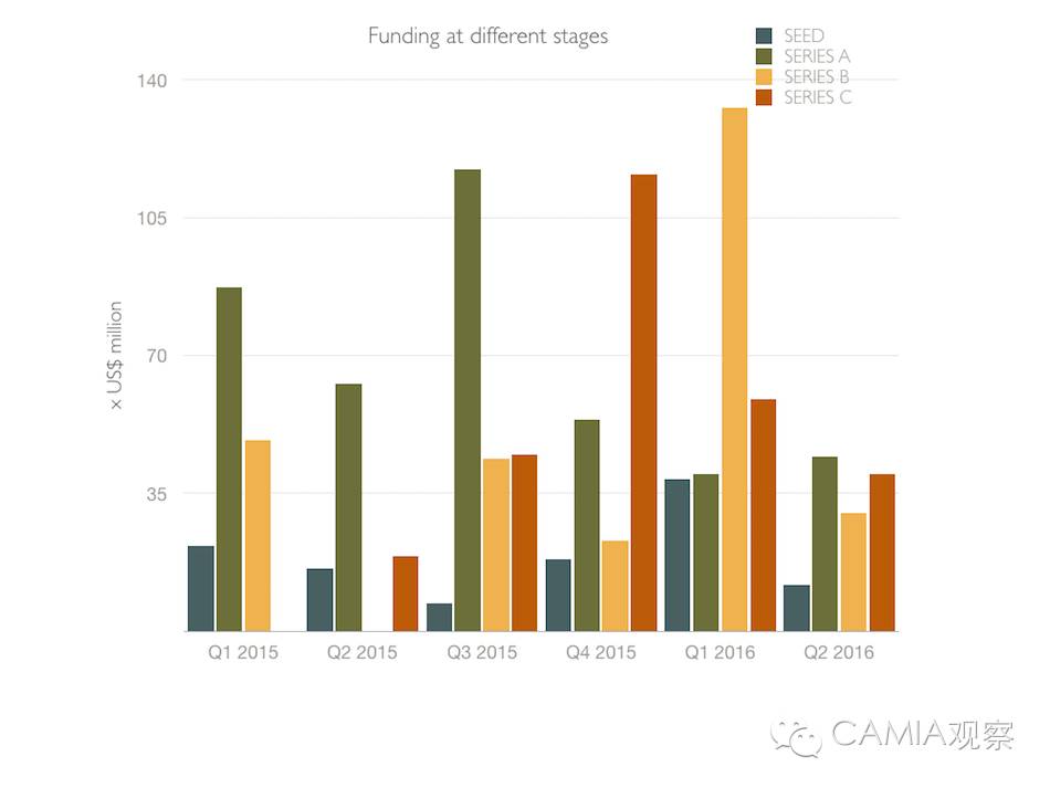 q2金融最新消息,q2北美风投报告